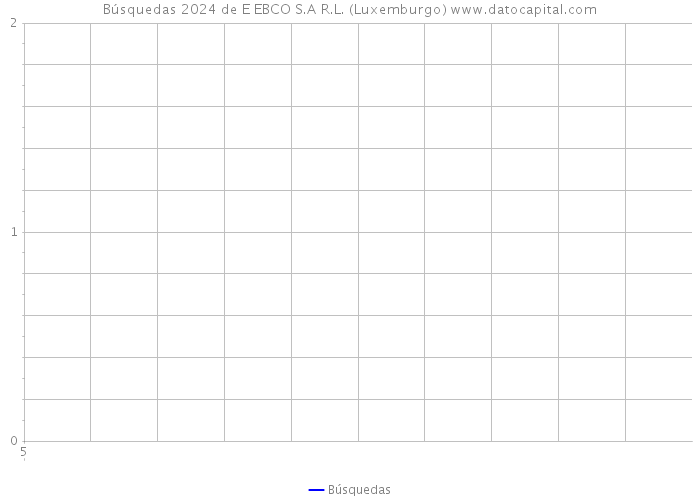 Búsquedas 2024 de E EBCO S.A R.L. (Luxemburgo) 
