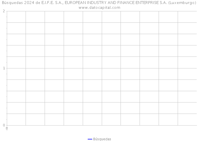 Búsquedas 2024 de E.I.F.E. S.A., EUROPEAN INDUSTRY AND FINANCE ENTERPRISE S.A. (Luxemburgo) 
