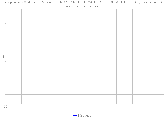 Búsquedas 2024 de E.T.S. S.A. - EUROPEENNE DE TUYAUTERIE ET DE SOUDURE S.A. (Luxemburgo) 