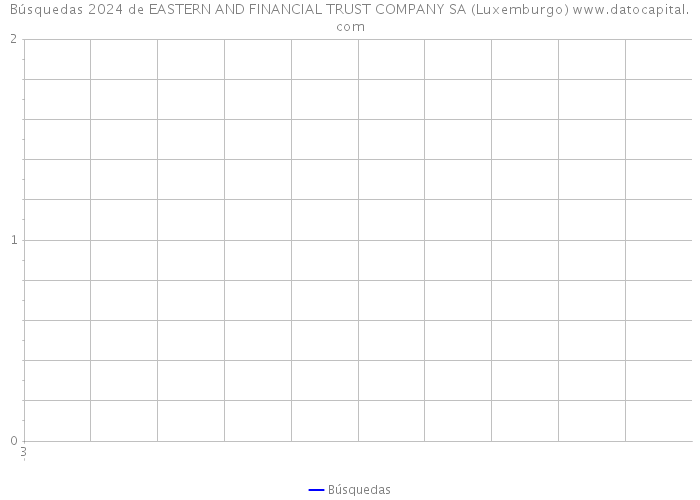 Búsquedas 2024 de EASTERN AND FINANCIAL TRUST COMPANY SA (Luxemburgo) 