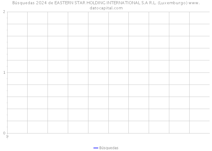 Búsquedas 2024 de EASTERN STAR HOLDING INTERNATIONAL S.A R.L. (Luxemburgo) 