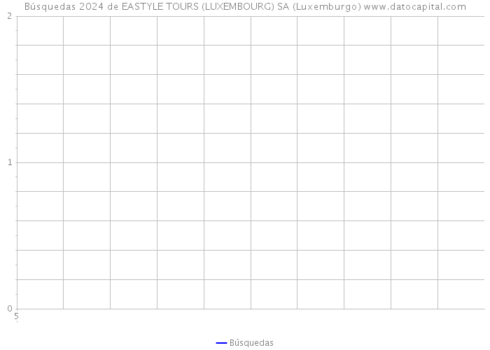 Búsquedas 2024 de EASTYLE TOURS (LUXEMBOURG) SA (Luxemburgo) 