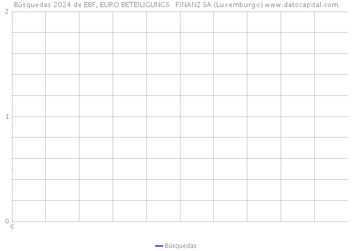 Búsquedas 2024 de EBF, EURO BETEILIGUNGS + FINANZ SA (Luxemburgo) 
