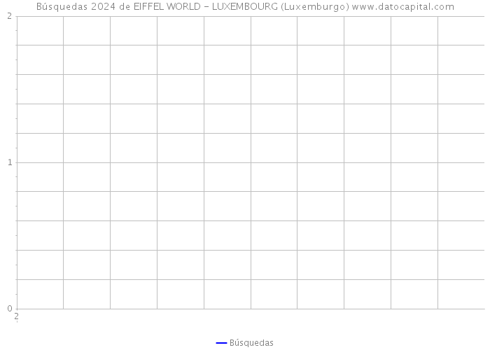 Búsquedas 2024 de EIFFEL WORLD - LUXEMBOURG (Luxemburgo) 