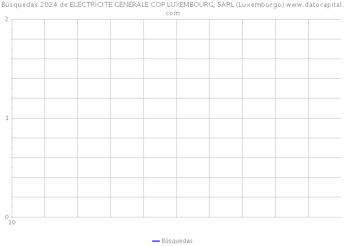 Búsquedas 2024 de ELECTRICITE GENERALE COP LUXEMBOURG, SARL (Luxemburgo) 