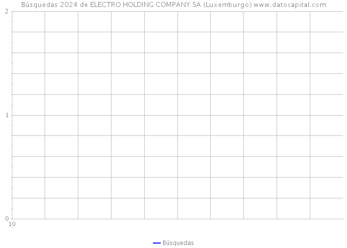Búsquedas 2024 de ELECTRO HOLDING COMPANY SA (Luxemburgo) 
