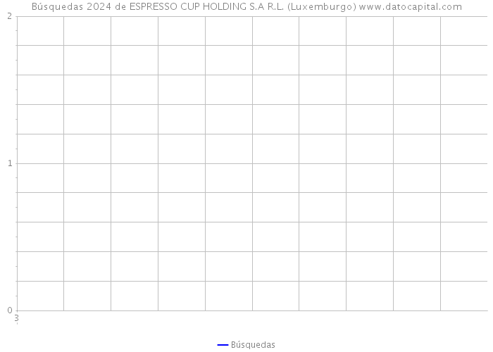 Búsquedas 2024 de ESPRESSO CUP HOLDING S.A R.L. (Luxemburgo) 