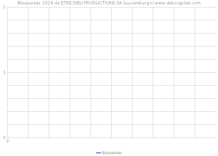 Búsquedas 2024 de ETRE DIEU PRODUCTIONS SA (Luxemburgo) 