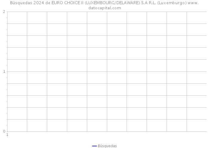 Búsquedas 2024 de EURO CHOICE II (LUXEMBOURG/DELAWARE) S.A R.L. (Luxemburgo) 