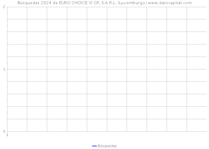 Búsquedas 2024 de EURO CHOICE VI GP, S.A R.L. (Luxemburgo) 