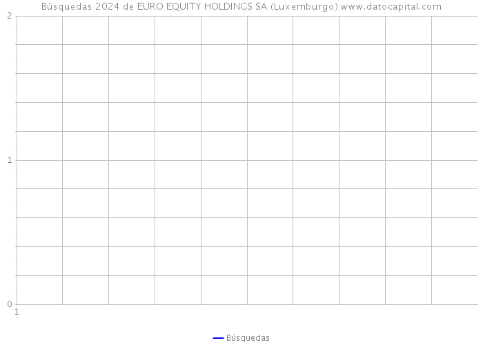 Búsquedas 2024 de EURO EQUITY HOLDINGS SA (Luxemburgo) 