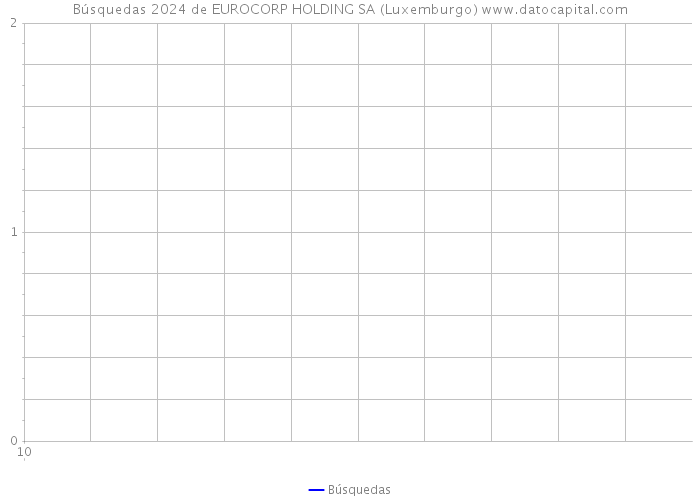 Búsquedas 2024 de EUROCORP HOLDING SA (Luxemburgo) 