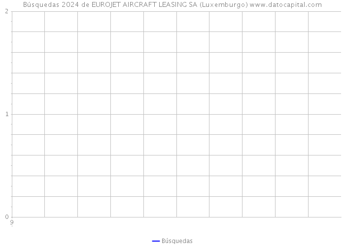 Búsquedas 2024 de EUROJET AIRCRAFT LEASING SA (Luxemburgo) 