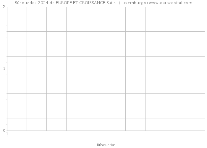 Búsquedas 2024 de EUROPE ET CROISSANCE S.à r.l (Luxemburgo) 