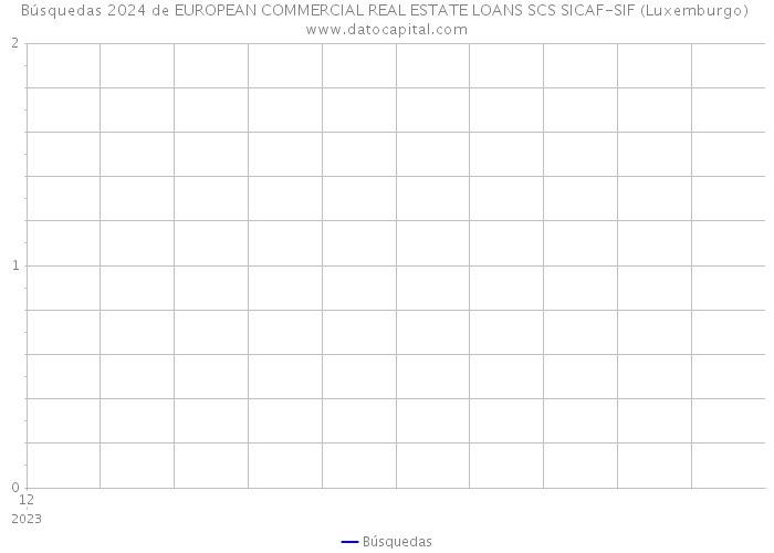 Búsquedas 2024 de EUROPEAN COMMERCIAL REAL ESTATE LOANS SCS SICAF-SIF (Luxemburgo) 