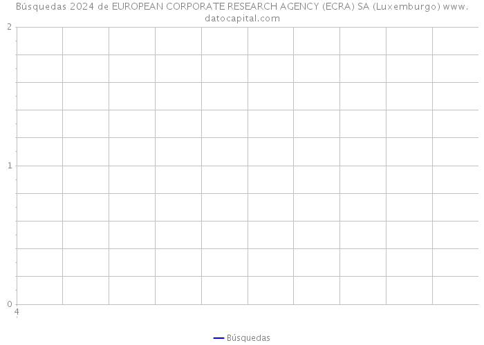 Búsquedas 2024 de EUROPEAN CORPORATE RESEARCH AGENCY (ECRA) SA (Luxemburgo) 