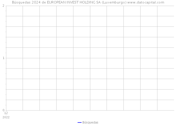 Búsquedas 2024 de EUROPEAN INVEST HOLDING SA (Luxemburgo) 