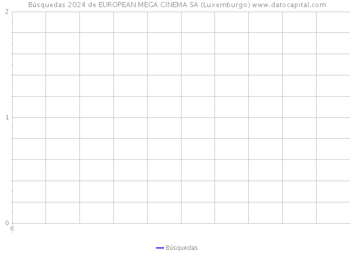 Búsquedas 2024 de EUROPEAN MEGA CINEMA SA (Luxemburgo) 
