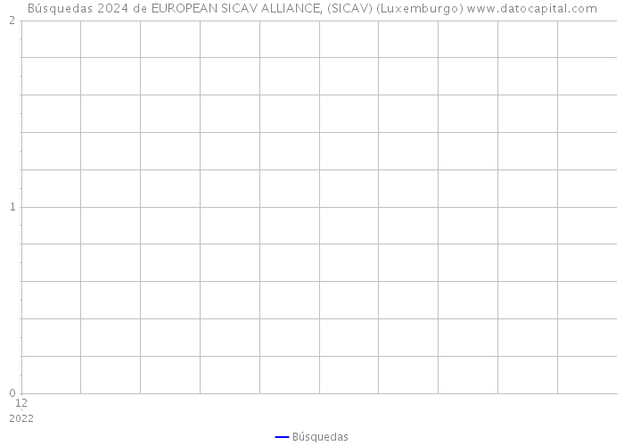 Búsquedas 2024 de EUROPEAN SICAV ALLIANCE, (SICAV) (Luxemburgo) 