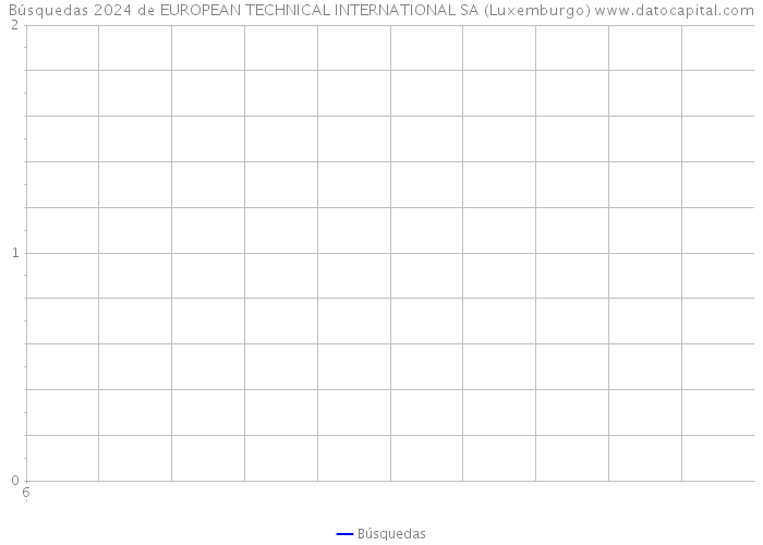 Búsquedas 2024 de EUROPEAN TECHNICAL INTERNATIONAL SA (Luxemburgo) 