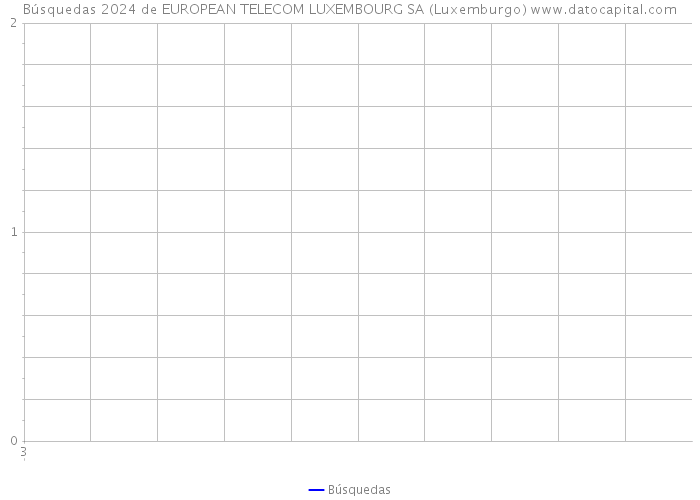 Búsquedas 2024 de EUROPEAN TELECOM LUXEMBOURG SA (Luxemburgo) 