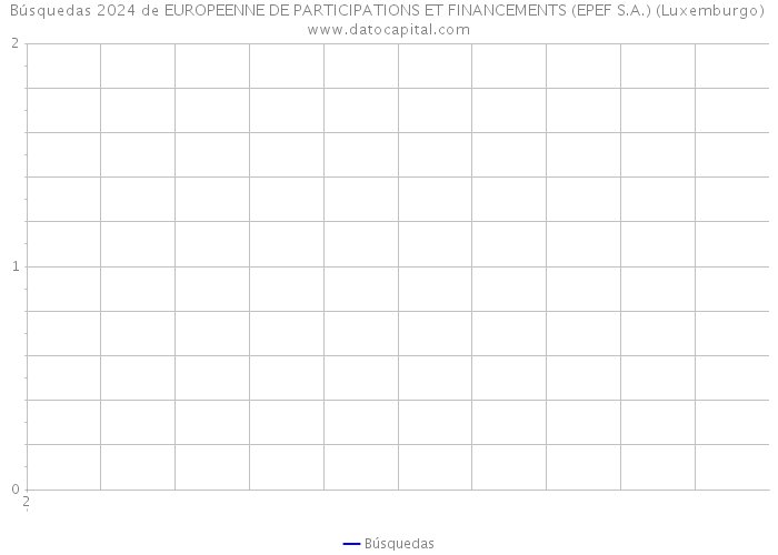 Búsquedas 2024 de EUROPEENNE DE PARTICIPATIONS ET FINANCEMENTS (EPEF S.A.) (Luxemburgo) 