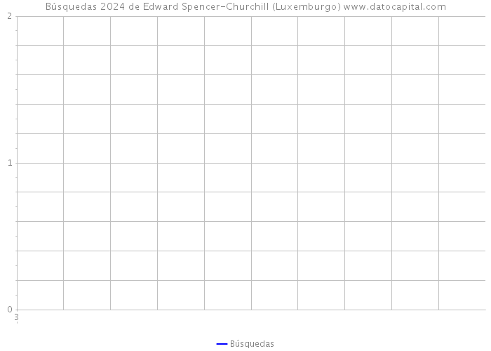 Búsquedas 2024 de Edward Spencer-Churchill (Luxemburgo) 