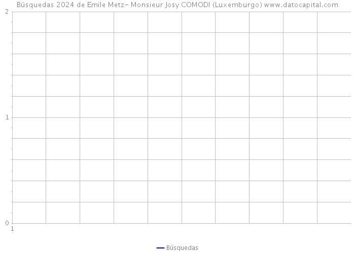 Búsquedas 2024 de Emile Metz- Monsieur Josy COMODI (Luxemburgo) 