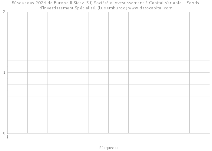Búsquedas 2024 de Europe II Sicav-Sif, Société d'Investissement à Capital Variable - Fonds d'Investissement Spécialisé. (Luxemburgo) 