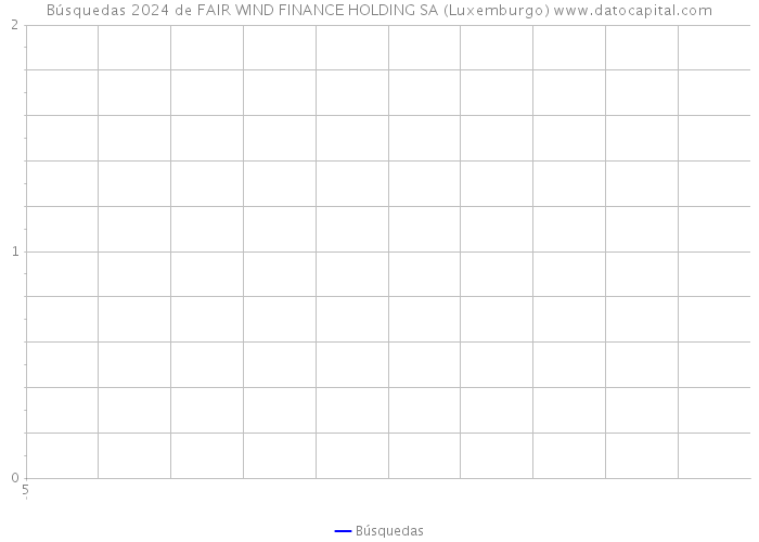 Búsquedas 2024 de FAIR WIND FINANCE HOLDING SA (Luxemburgo) 
