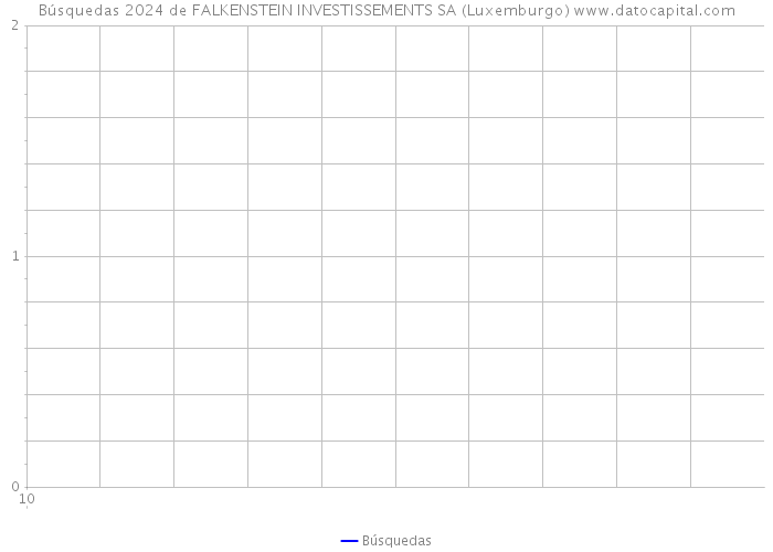 Búsquedas 2024 de FALKENSTEIN INVESTISSEMENTS SA (Luxemburgo) 
