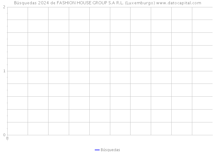 Búsquedas 2024 de FASHION HOUSE GROUP S.A R.L. (Luxemburgo) 