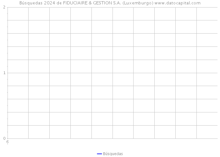 Búsquedas 2024 de FIDUCIAIRE & GESTION S.A. (Luxemburgo) 