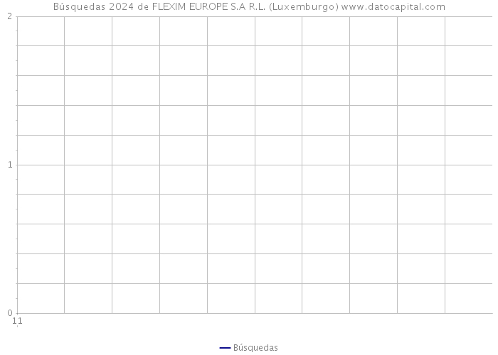 Búsquedas 2024 de FLEXIM EUROPE S.A R.L. (Luxemburgo) 