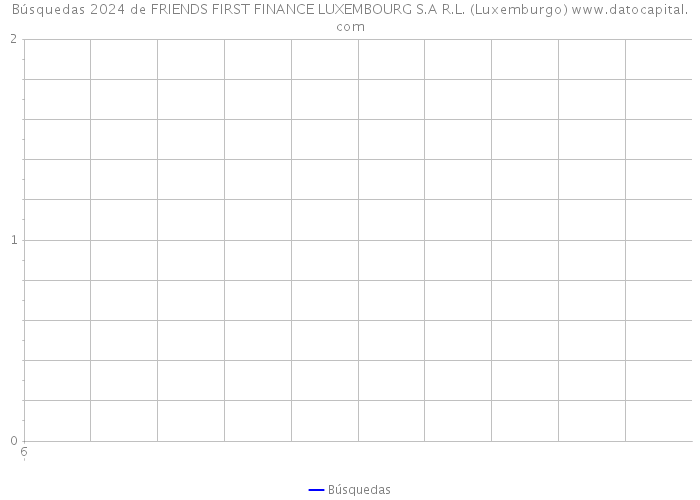 Búsquedas 2024 de FRIENDS FIRST FINANCE LUXEMBOURG S.A R.L. (Luxemburgo) 