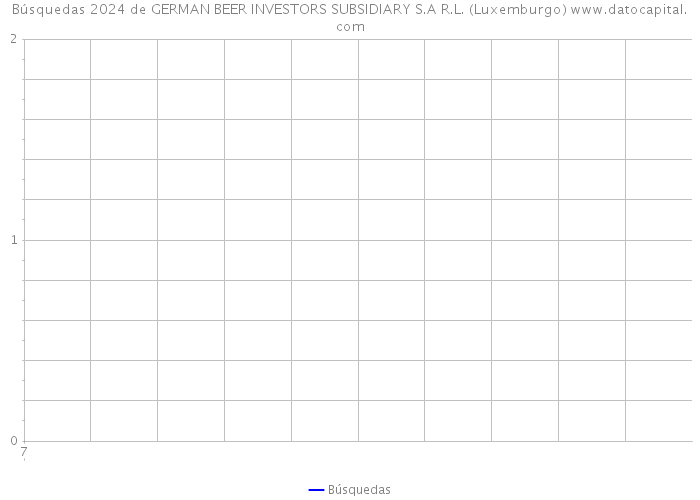 Búsquedas 2024 de GERMAN BEER INVESTORS SUBSIDIARY S.A R.L. (Luxemburgo) 