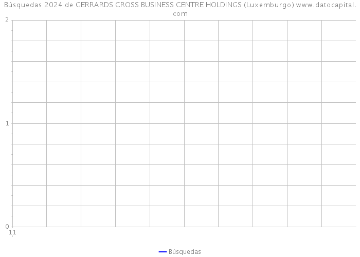 Búsquedas 2024 de GERRARDS CROSS BUSINESS CENTRE HOLDINGS (Luxemburgo) 