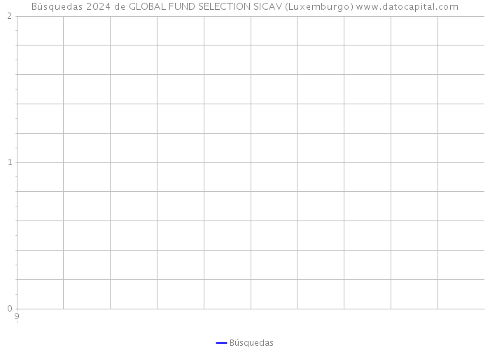 Búsquedas 2024 de GLOBAL FUND SELECTION SICAV (Luxemburgo) 