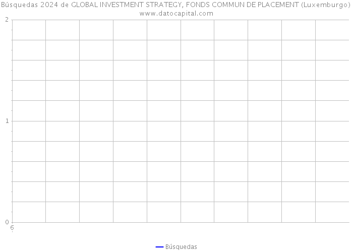 Búsquedas 2024 de GLOBAL INVESTMENT STRATEGY, FONDS COMMUN DE PLACEMENT (Luxemburgo) 
