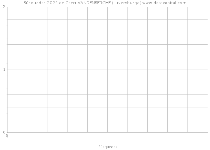 Búsquedas 2024 de Geert VANDENBERGHE (Luxemburgo) 