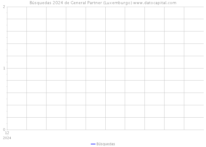 Búsquedas 2024 de General Partner (Luxemburgo) 