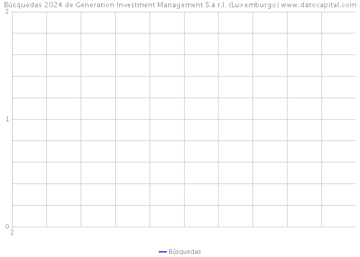 Búsquedas 2024 de Generation Investment Management S.à r.l. (Luxemburgo) 