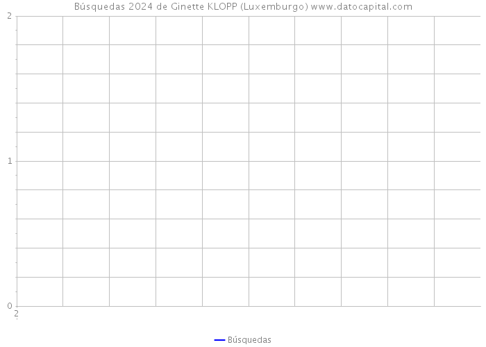 Búsquedas 2024 de Ginette KLOPP (Luxemburgo) 