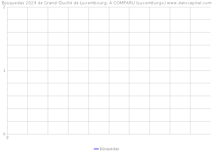 Búsquedas 2024 de Grand-Duché de Luxembourg. A COMPARU (Luxemburgo) 