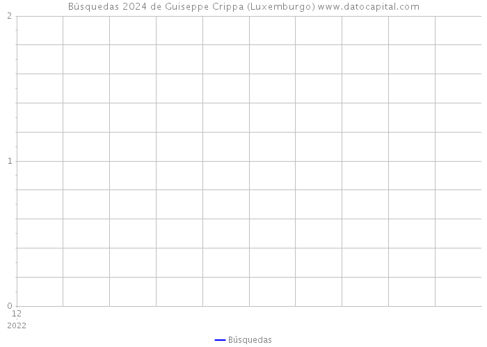 Búsquedas 2024 de Guiseppe Crippa (Luxemburgo) 
