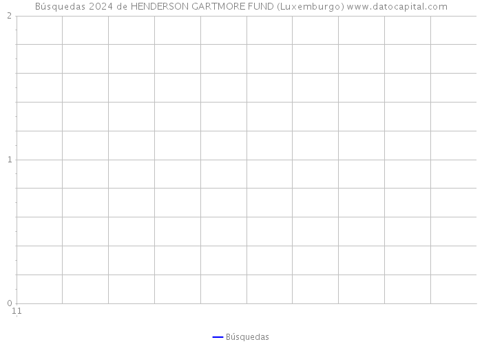 Búsquedas 2024 de HENDERSON GARTMORE FUND (Luxemburgo) 