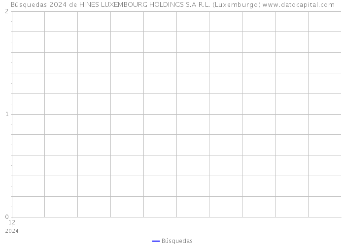 Búsquedas 2024 de HINES LUXEMBOURG HOLDINGS S.A R.L. (Luxemburgo) 