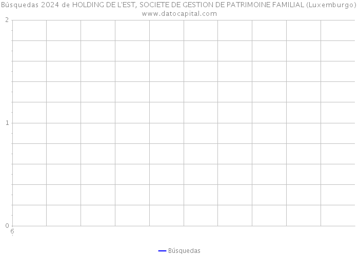 Búsquedas 2024 de HOLDING DE L'EST, SOCIETE DE GESTION DE PATRIMOINE FAMILIAL (Luxemburgo) 