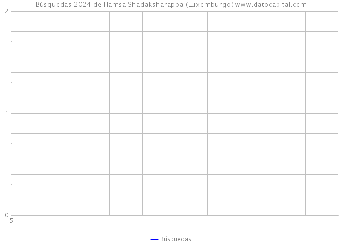 Búsquedas 2024 de Hamsa Shadaksharappa (Luxemburgo) 