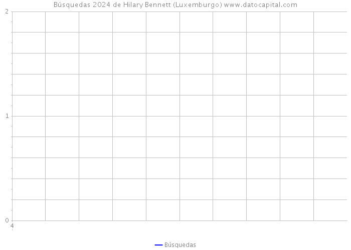 Búsquedas 2024 de Hilary Bennett (Luxemburgo) 